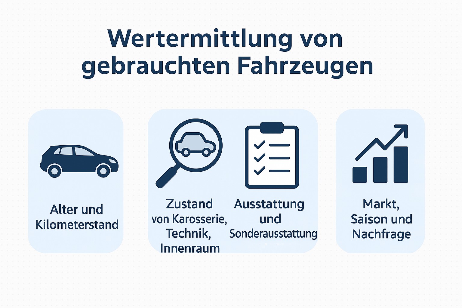 Infografik zur Wertermittlung gebrauchter Fahrzeuge – zeigt die wichtigsten Faktoren wie Alter, Zustand, Ausstattung und Marktnachfrage.